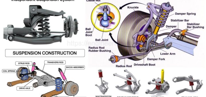 dependent-suspension-system-archives-engineering-learn