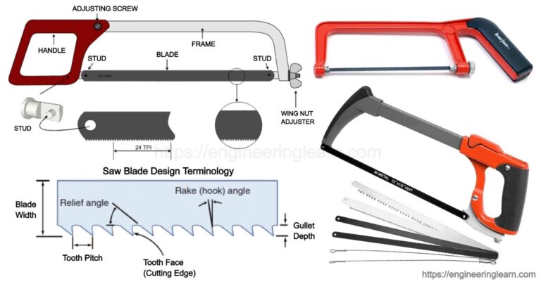Types of Hacksaw Blade & Hacksaw Frame - Engineering Learn