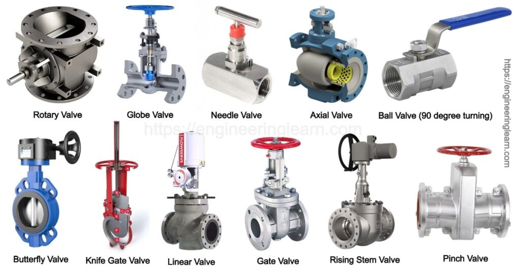 Types of Valves Application, Working, Design & Methods Engineering