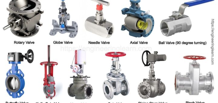 Types Of Engine Valves