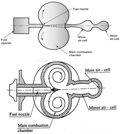 Air Cell Combustion Chamber