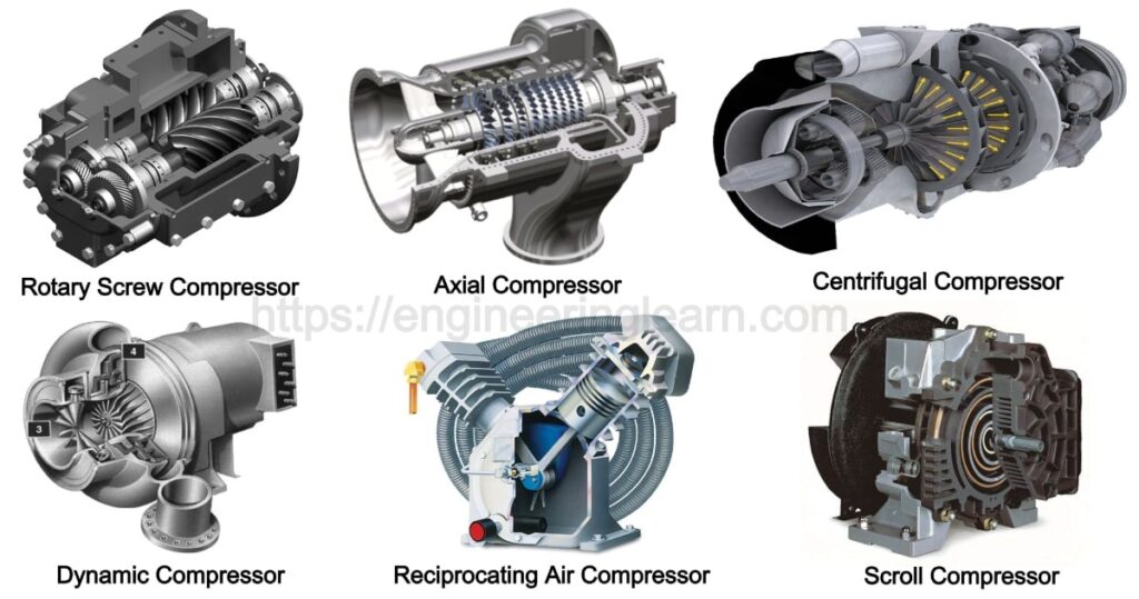 Air Compressor Types and Working Principle