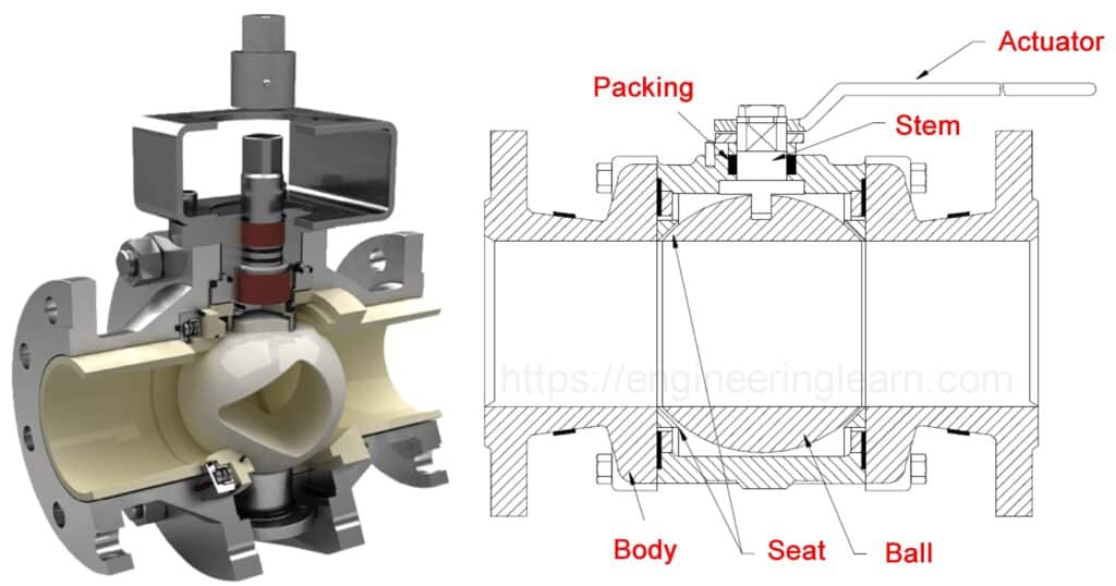 Ball Valves