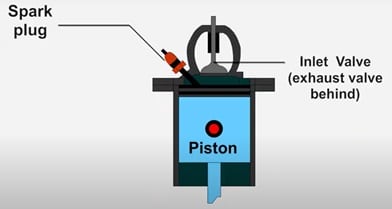 Bath Tub Type Combustion Chamber