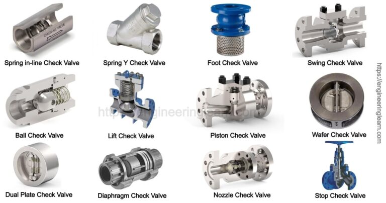 Types of Check Valve: Function & Application - Engineering Learn