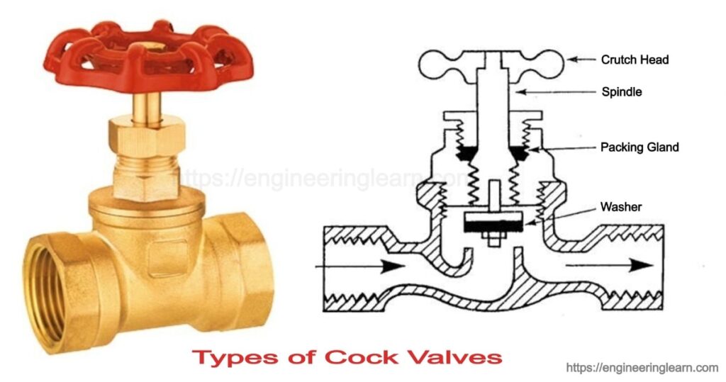 Types of Cock Valves (Stop Cock Valve): Working & Applications