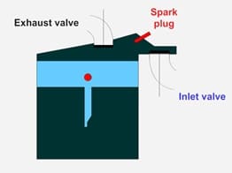 F Head Type Combustion Chamber