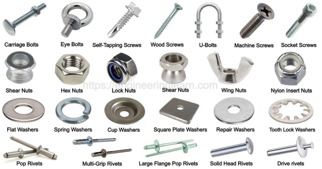Types Of Fasteners NGUY N QUANG H NG BLOG