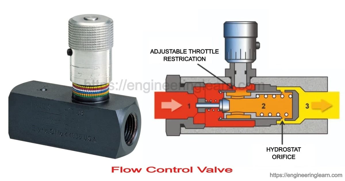 Hydraulic Flow Control Valve Schematic