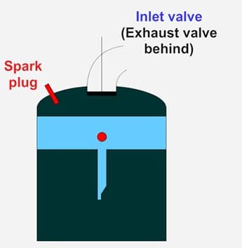 I head type Combustion Chamber