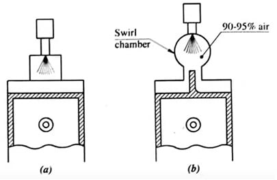 Indirect Injection Combustion Chamber