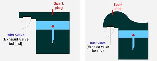 L head type Combustion Chamber