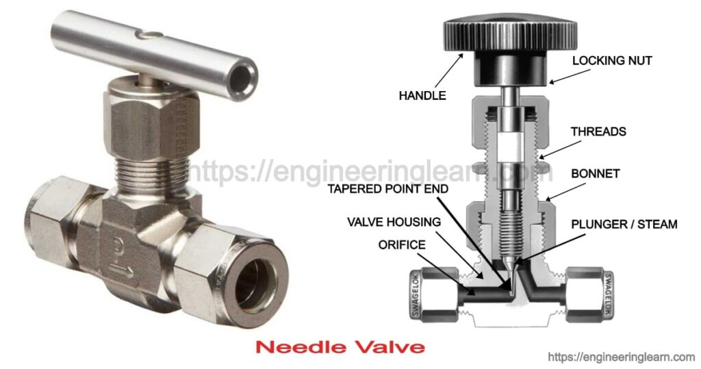 Needle Valve: Definition, Types, Function & Application