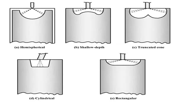 Open combustion chamber.