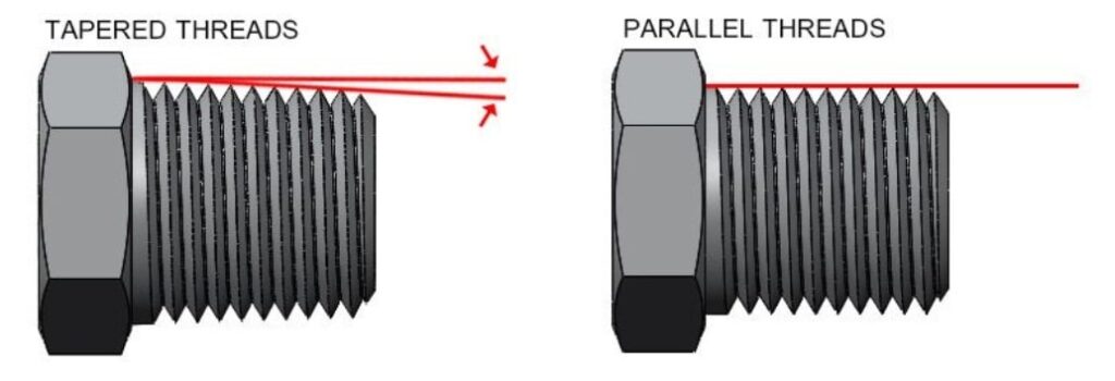 Parallel Thread & Tapered Thread