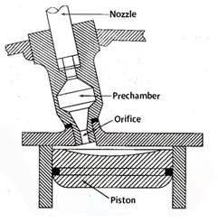 Pre Combustion Chamber