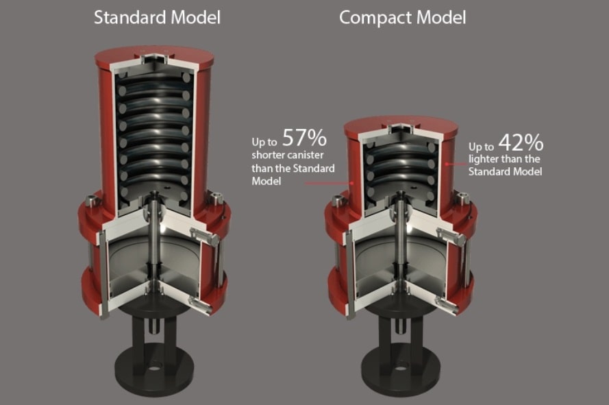 Spring offset Pneumatic Valves