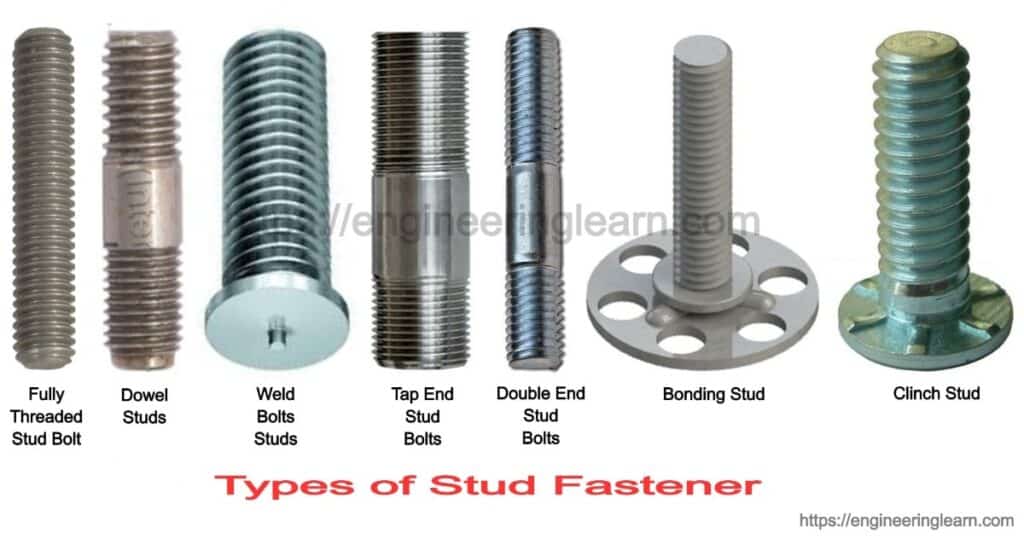 Types Of Stud Fastener Threaded Stud Bolt Undercut Studs Wall Studs With Pictures