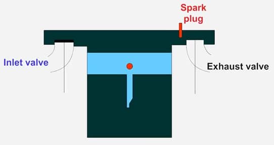 T head type Combustion Chamber