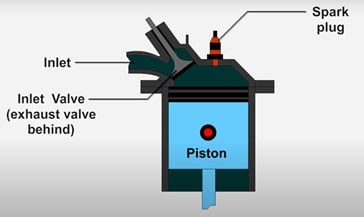 The Wedge Type Combustion Chamber