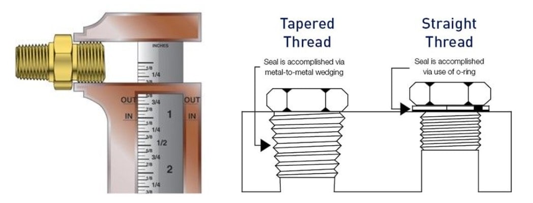 13-types-of-threads-definition-parts-and-thread-identifying-tools