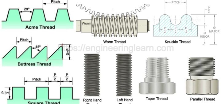 V Shape Threads Archives - Engineering Learn