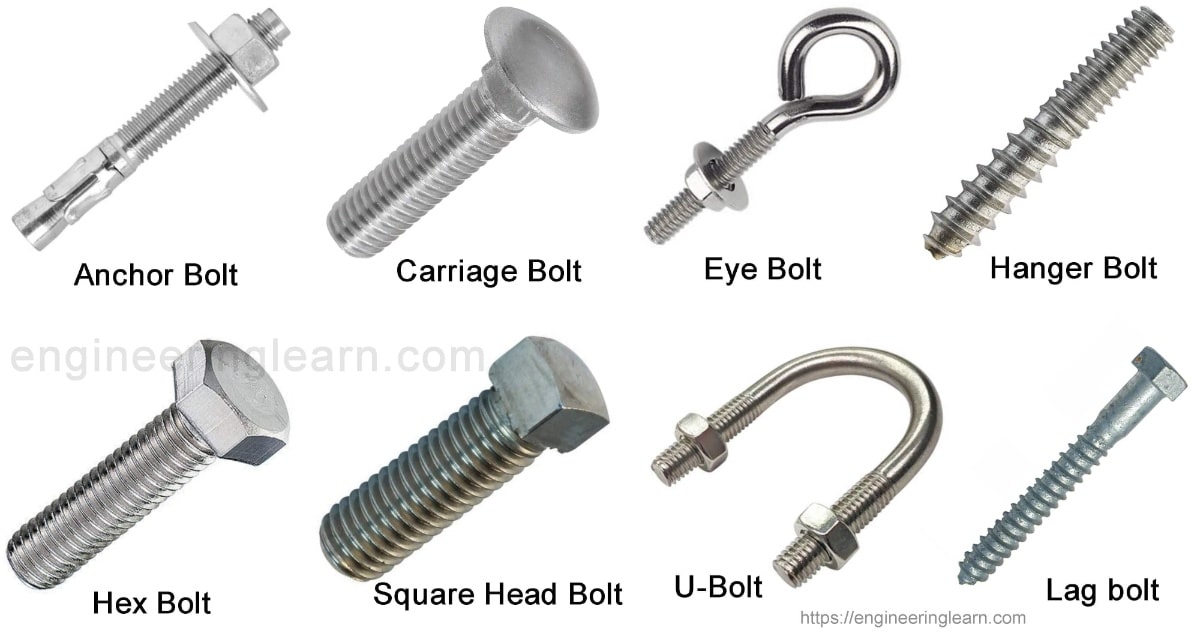 Types Of Fasteners And Their Uses With Pictures Engineering Learn