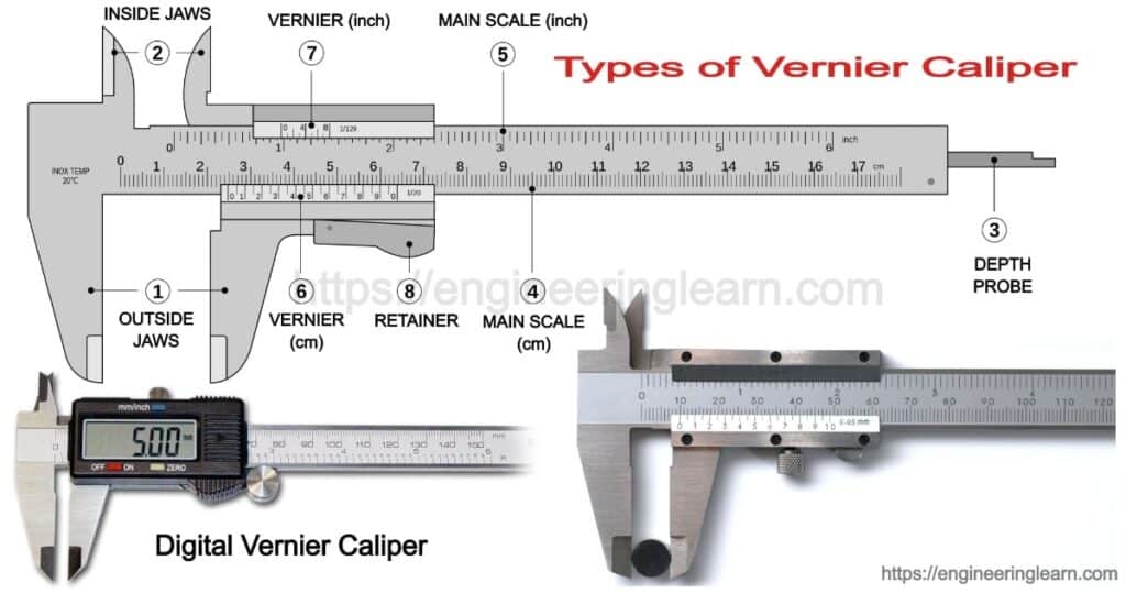 Types of Vernier Caliper: Parts, Working Principle, Least Count & Zero  Error - Engineering Learner