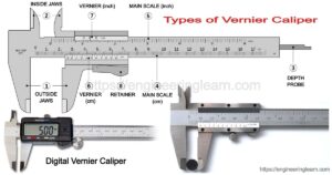 7 Types of Vernier Caliper: Parts, Working Principle, Least Count ...