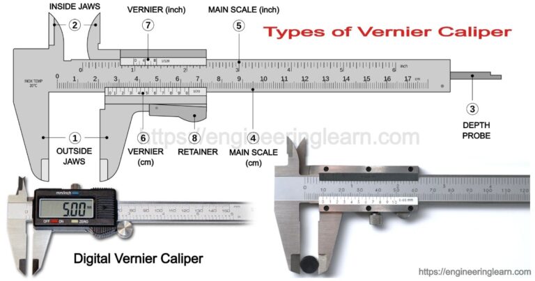 7 Types Of Vernier Caliper: Parts, Working Principle, Least Count ...