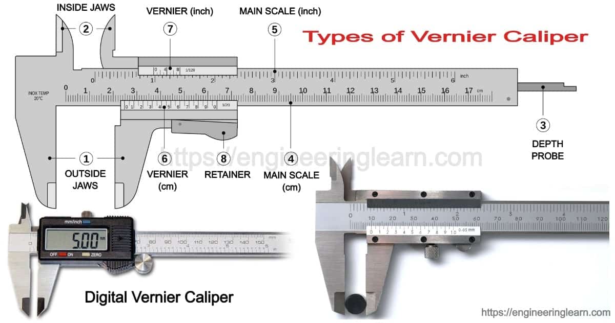 7 Types of Vernier Caliper Parts, Working Principle, Least Count