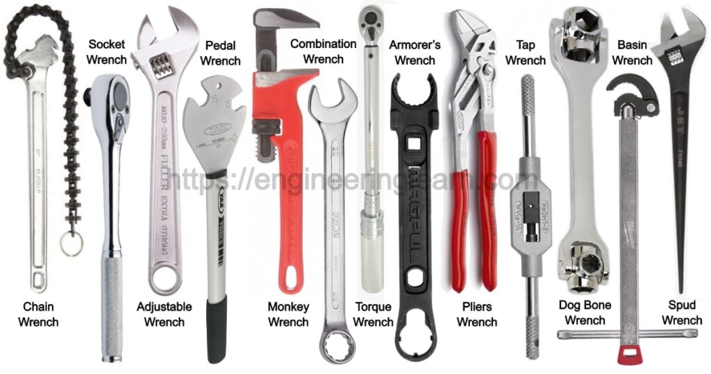 Types of Wrenches & Their Uses [with Pictures]