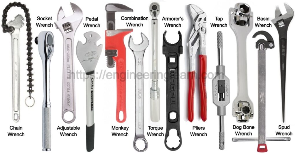 Types Of Wrench Sets at Laurie Miller blog