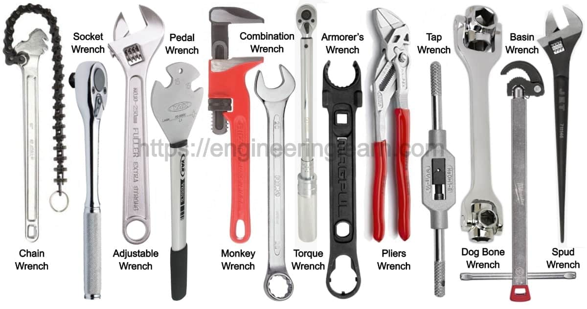 Wrenches 31 Types of Wrenches & Their Uses [with Pictures] - Engineering Learn