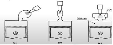 designs of pre-combustion chamber