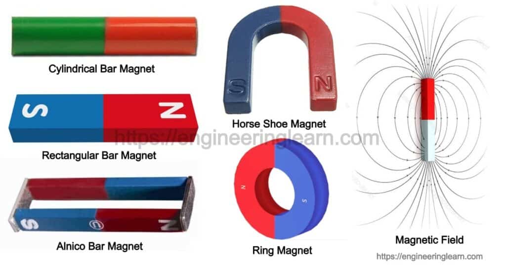 Properties Of Magnet Class 12