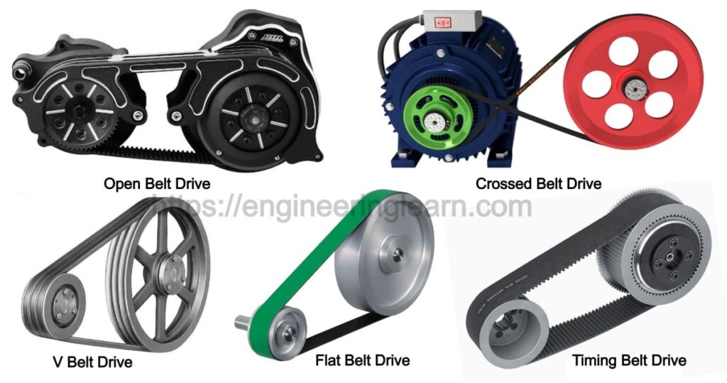 Types Of Belt Drive Material Applications Advantages Disadvantages Engineering Learn