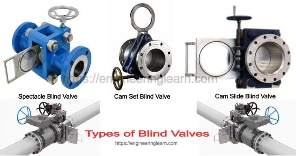 Blind Valve: Definition, Types, Operations, Applications (Blind Flange Valve)