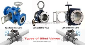 Blind Valve: Definition, Types, Operations, Applications (Blind Flange ...