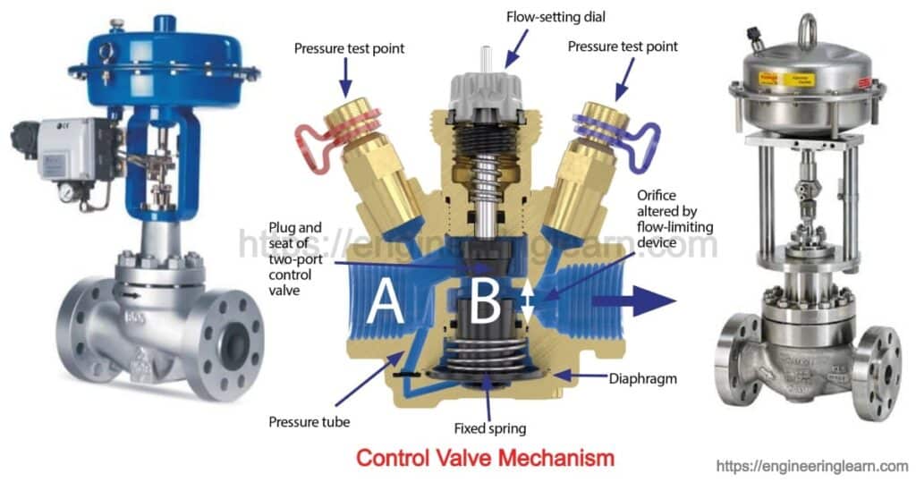 Control Valve: Types, Parts, Working Principle, Applications, Materials, Advantages & Disadvantages