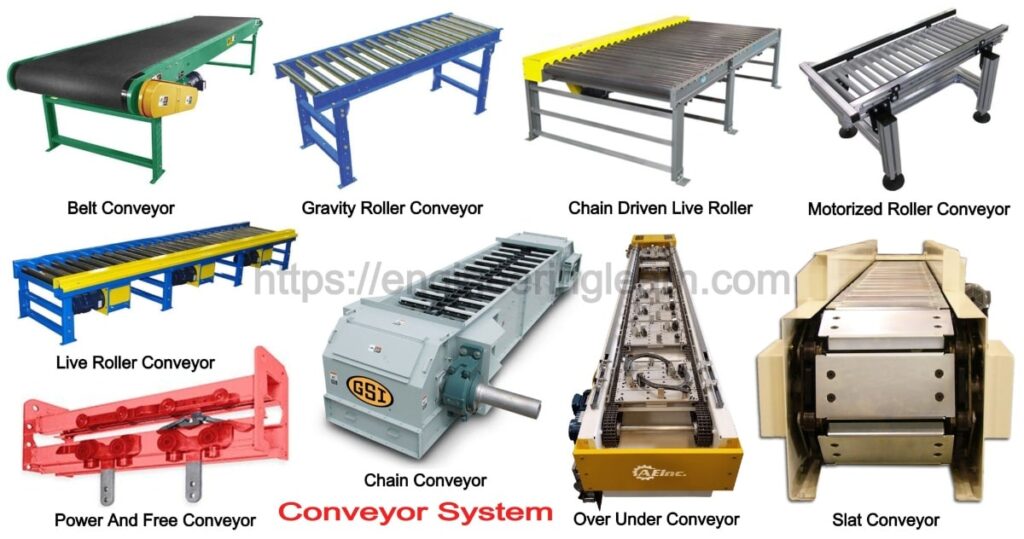Types of Conveyor System: Definition, Application, Working, Uses and Design