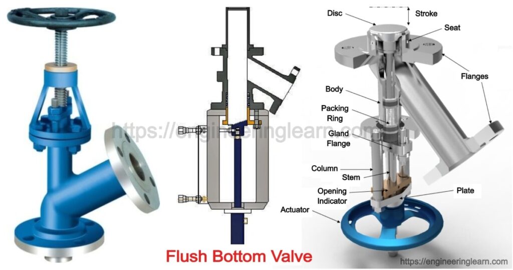 Flush Bottom Valve: Definition, Types, Components, Working, Application & Advantages