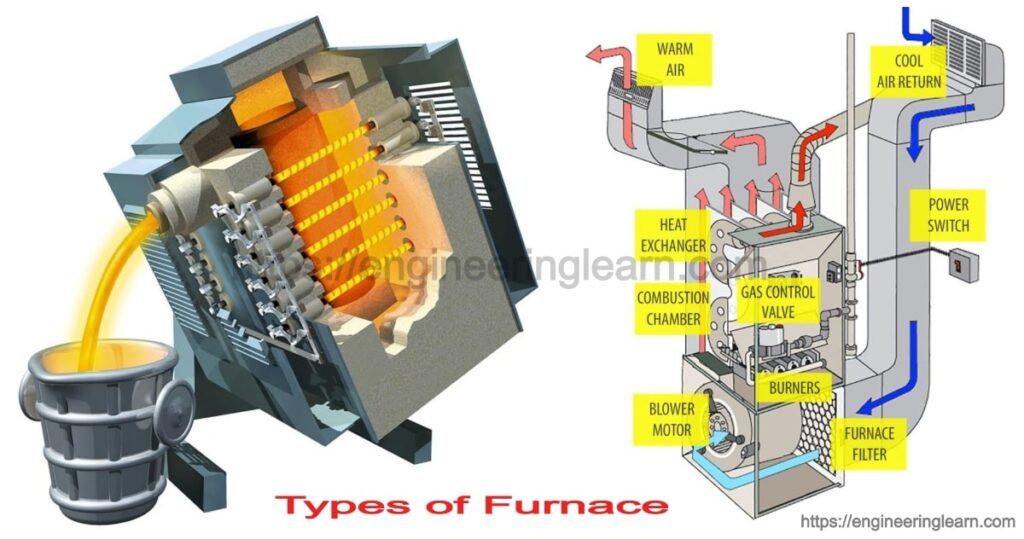 Types of Furnace and How They Work in Homes & Industries