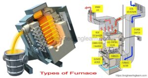 Types of Furnace and How They Work in Homes & Industries [Explained in