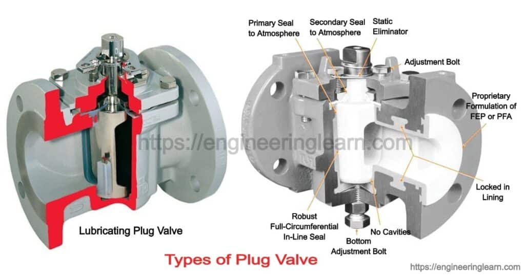 Types of Plug Valve: Parts, Uses, Working Principle, Applications, Advantages & Disadvantages