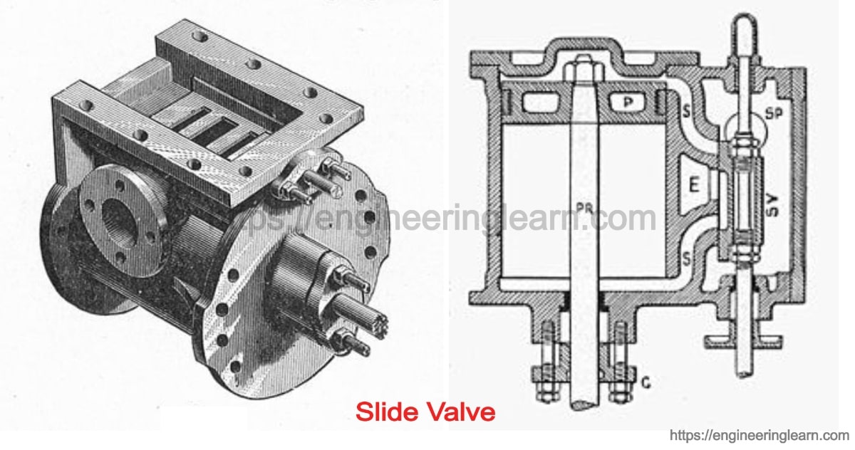 Steam Engine Slide Valve Diagram