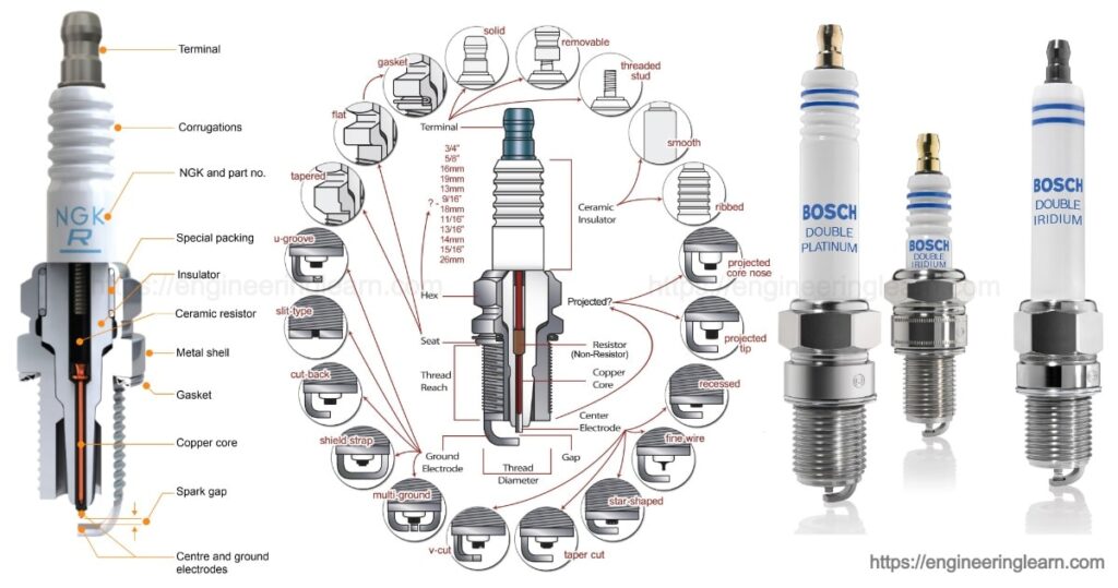 5 Types of Spark Plugs Working, Construction and Maintenance