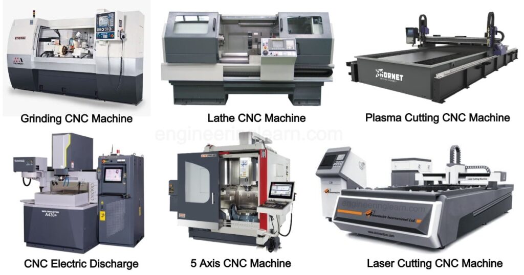 Types of CNC Machine: Definition, Operation, Working, Materials & Support Software