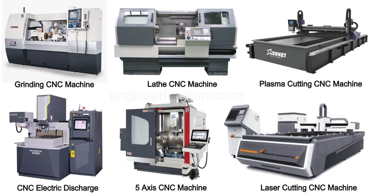 Types of CNC Machine: Definition, Operation, Working, Materials & Support  Software - Engineering Learn