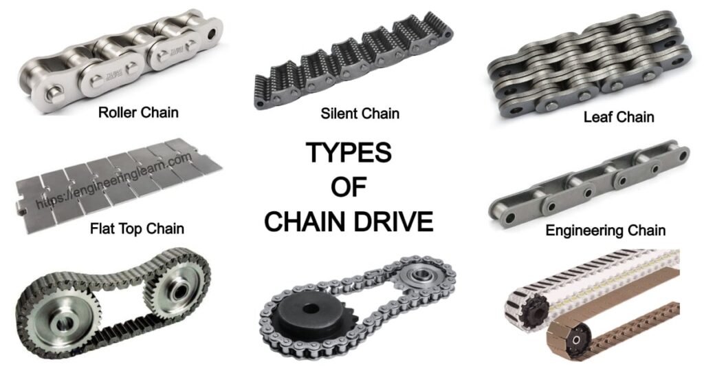 types-of-chain-drive-mechanism-uses-design-applications-advantages